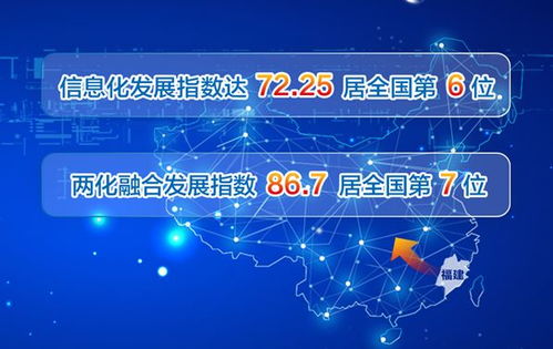 數字浪潮下的文化新引擎 福建工業數字經濟與數字文化創意軟件的協同躍升